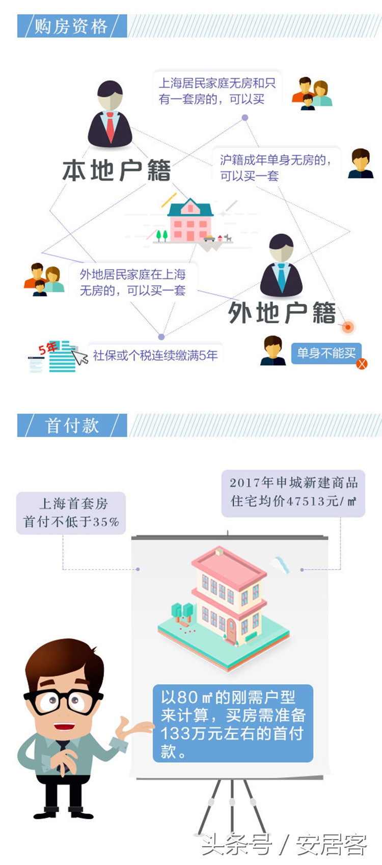 购房技巧,推荐团购房技巧