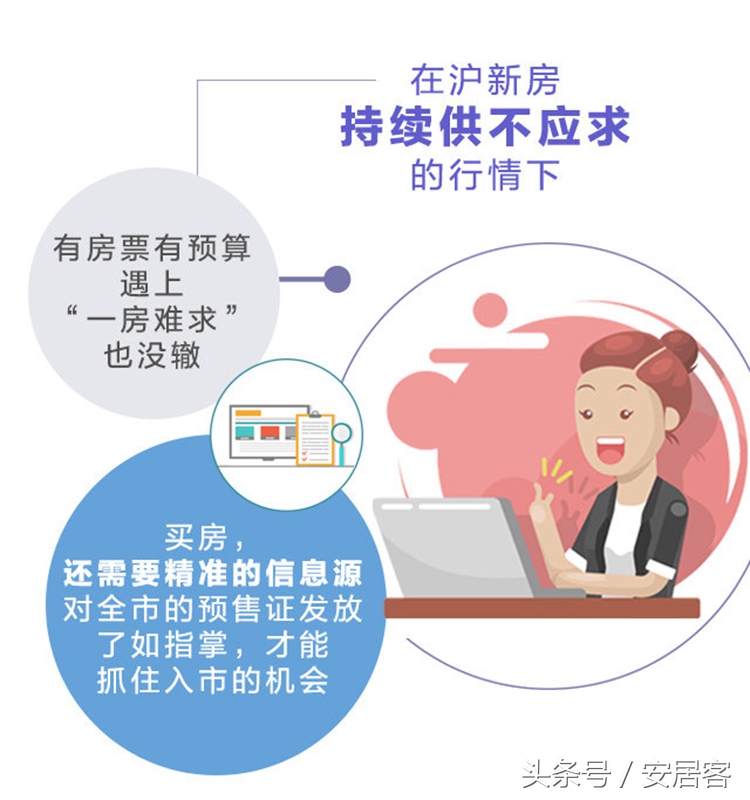 购房技巧,推荐团购房技巧