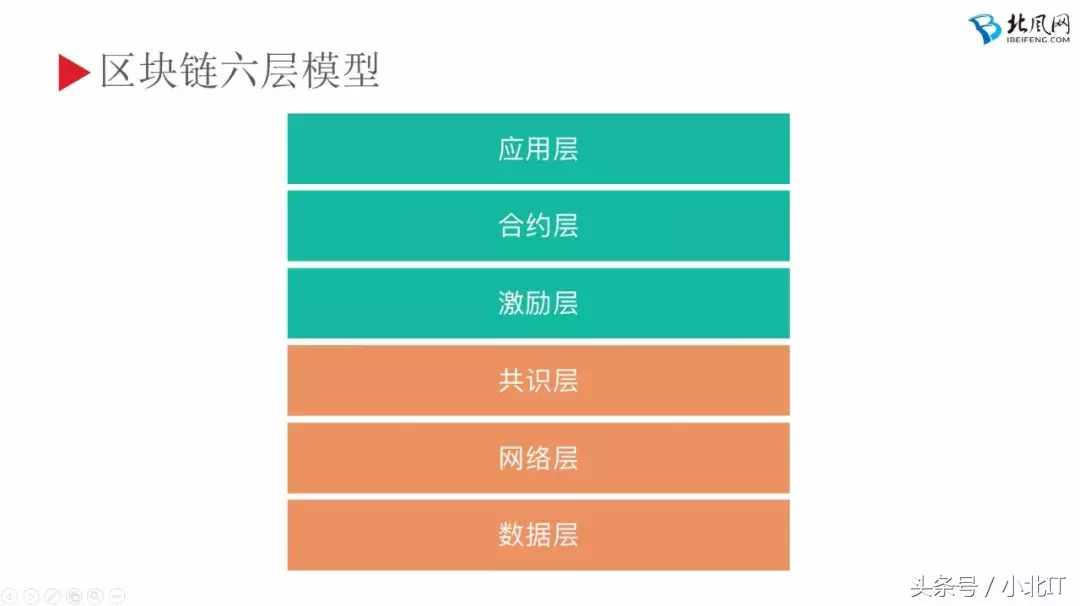 区块链实战开发系列课程之打造专属虚拟货币