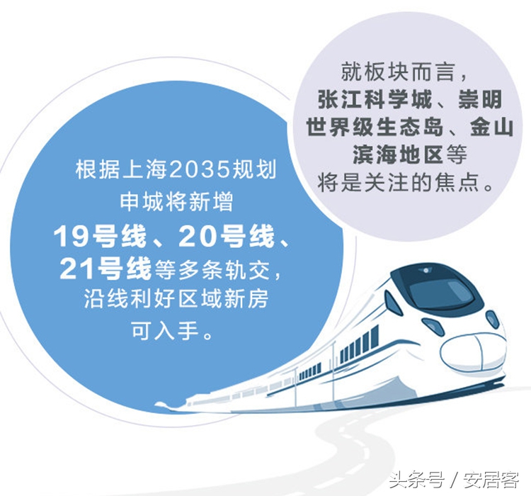购房技巧,推荐团购房技巧