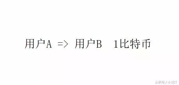 区块链实战开发系列课程之打造专属虚拟货币