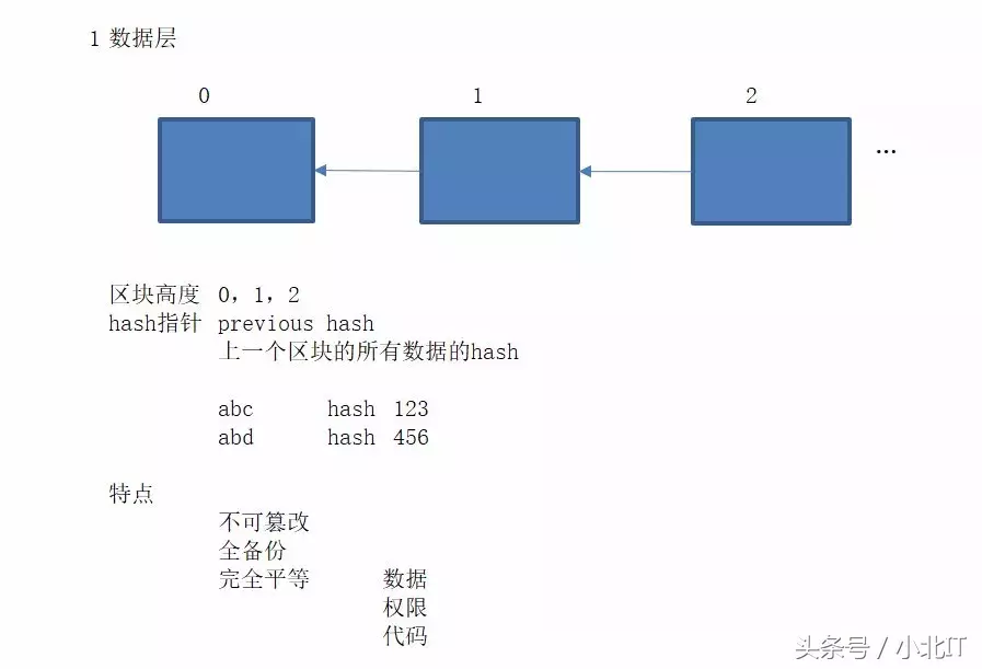 区块链实战开发系列课程之打造专属虚拟货币