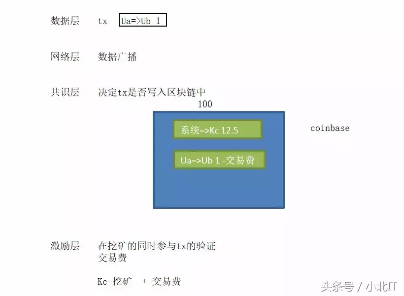 区块链实战开发系列课程之打造专属虚拟货币