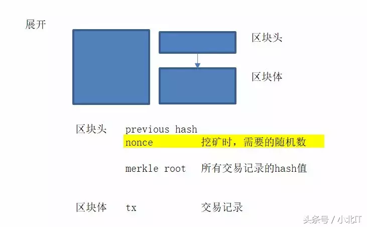 区块链实战开发系列课程之打造专属虚拟货币