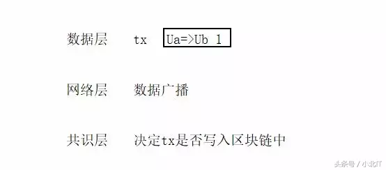 区块链实战开发系列课程之打造专属虚拟货币