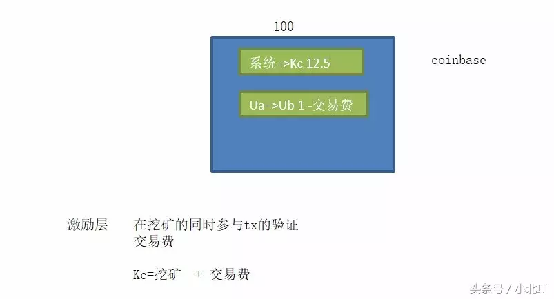 区块链实战开发系列课程之打造专属虚拟货币