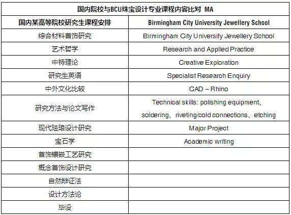 保底or顶级？伯明翰城市大学