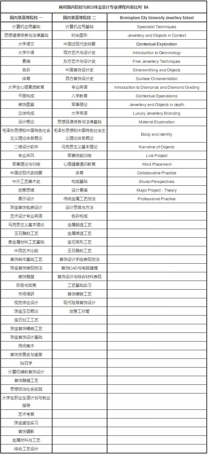 保底or顶级？伯明翰城市大学