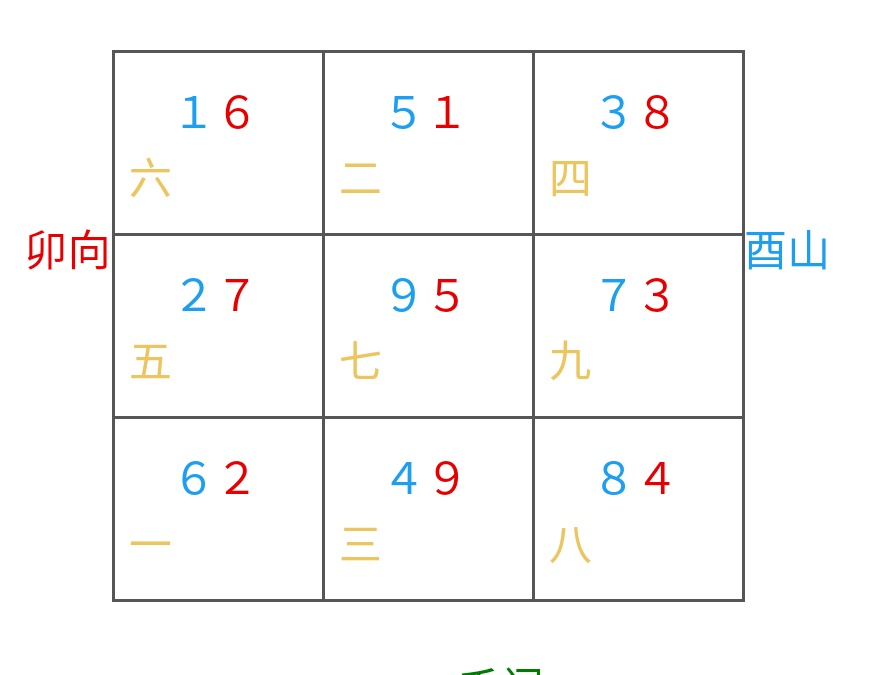 风水案例分析：为何相邻店铺，有的红火，有的惨淡