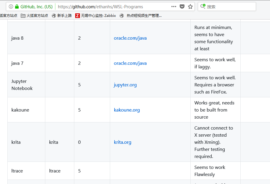 WSL大量功能更新，Bash on Windows还只是微软的一个玩具？