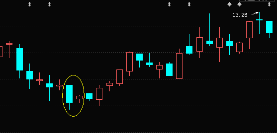 强势股的k线形态特征(简述孕育型k线组合的形态特征) _晶羽科技