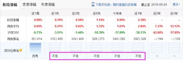 自测：买基金时，你犯过这些错误吗？