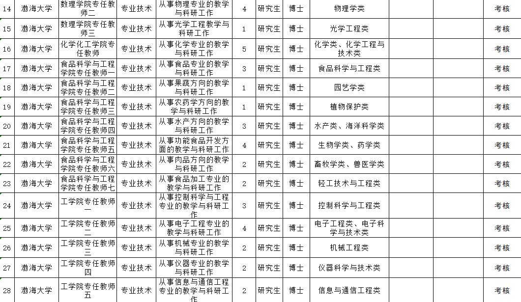 锦州招聘信息（锦州这么多单位招人啦）