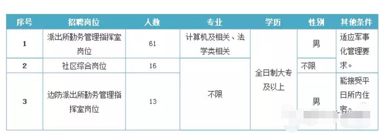 锦州招聘信息（锦州这么多单位招人啦）