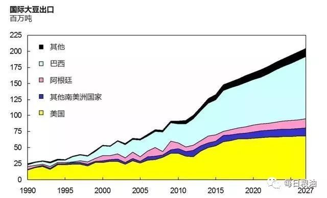 黄豆产地,黄豆产地中国哪里最好