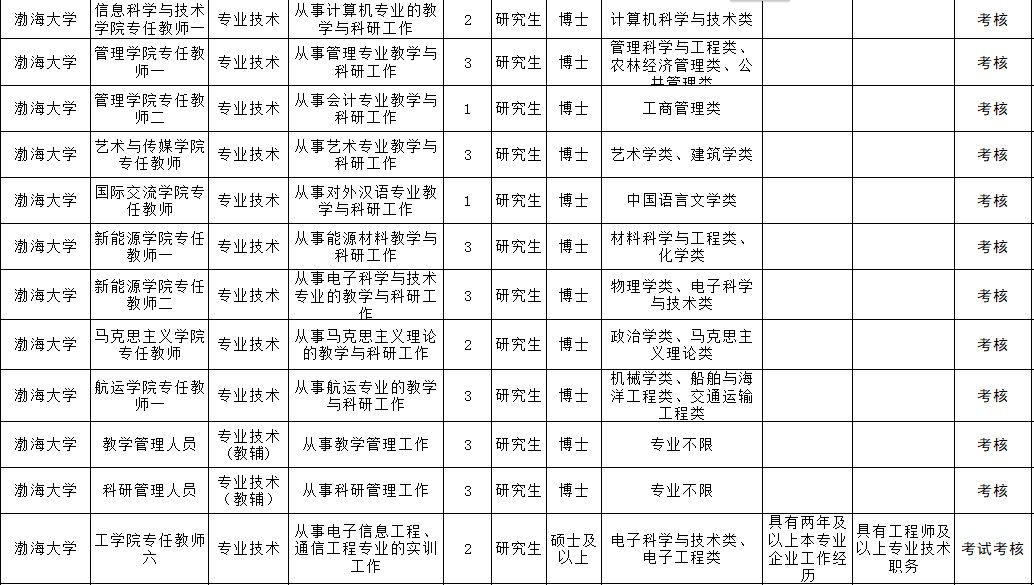 锦州这么多单位招人啦！医院、银行、电业……机会来了！