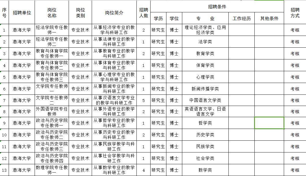 锦州招聘信息（锦州这么多单位招人啦）