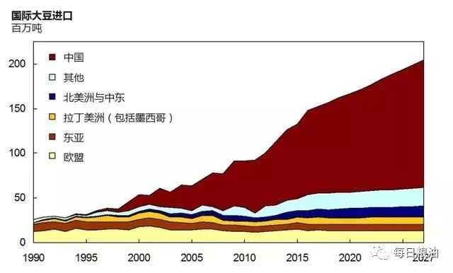 黄豆产地,黄豆产地中国哪里最好