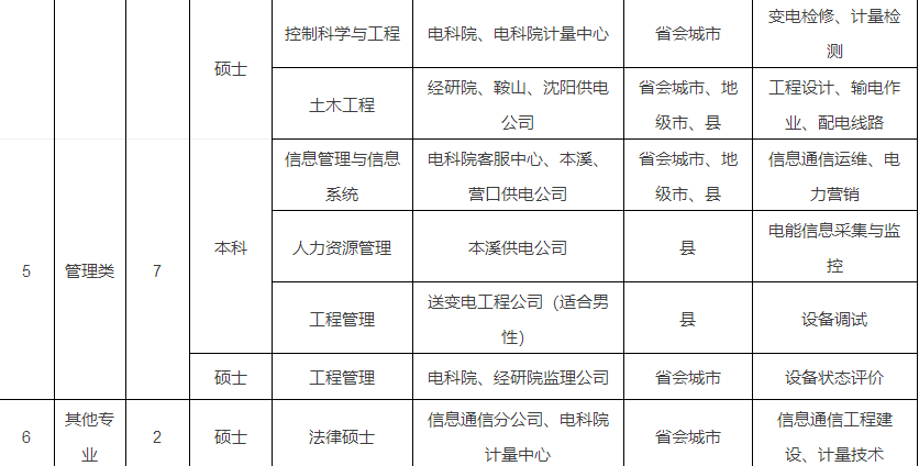 锦州招聘信息（锦州这么多单位招人啦）