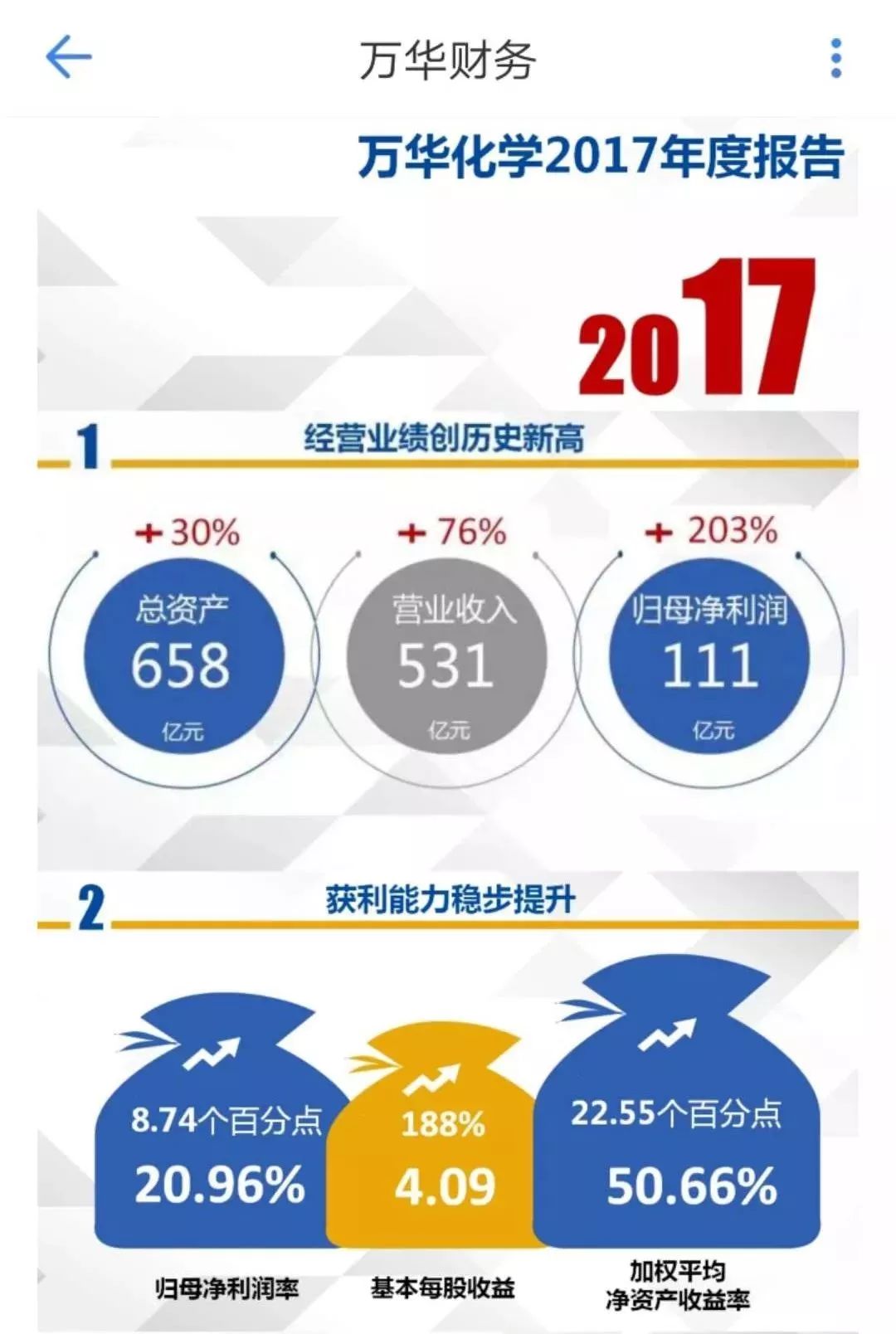 万华化学2017年ROE在80%以上的原因_https://www.safeak.cn_新闻资讯_第1张