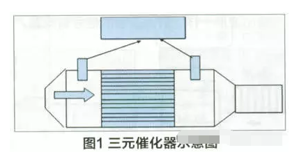 整理收集十个汽修案例，华晨宝马轿车等汽车故障，喜欢就收藏！