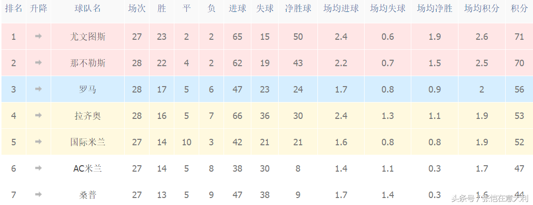 欧联杯和意甲哪个好(米兰核心：就算欧联杯夺冠，意甲第10有何意义？塞维利亚能拿欧冠)