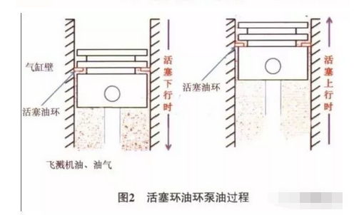 整理收集十个汽修案例，华晨宝马轿车等汽车故障，喜欢就收藏！