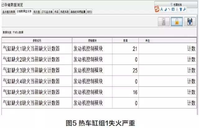 整理收集十个汽修案例，华晨宝马轿车等汽车故障，喜欢就收藏！