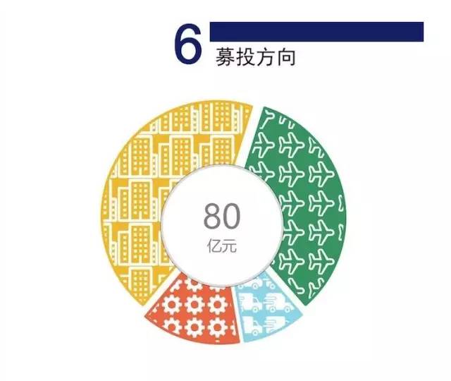 一组图看懂顺丰借壳上市：估值433亿远超圆通申通