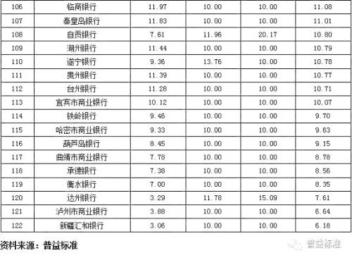 银行理财产品发行能力排名：招商银行位列第一