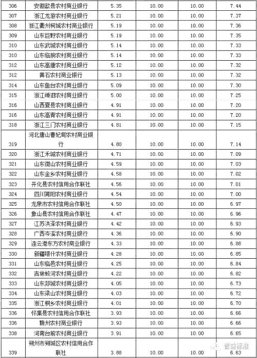 银行理财产品发行能力排名：招商银行位列第一