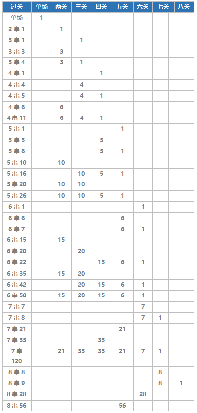 伤停补时进球算90分钟吗(足球玩法详细介绍)