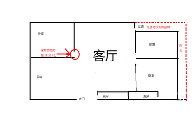 新屋一定先读懂这四点养财位再入住，都摆对了保全家财运亨通！