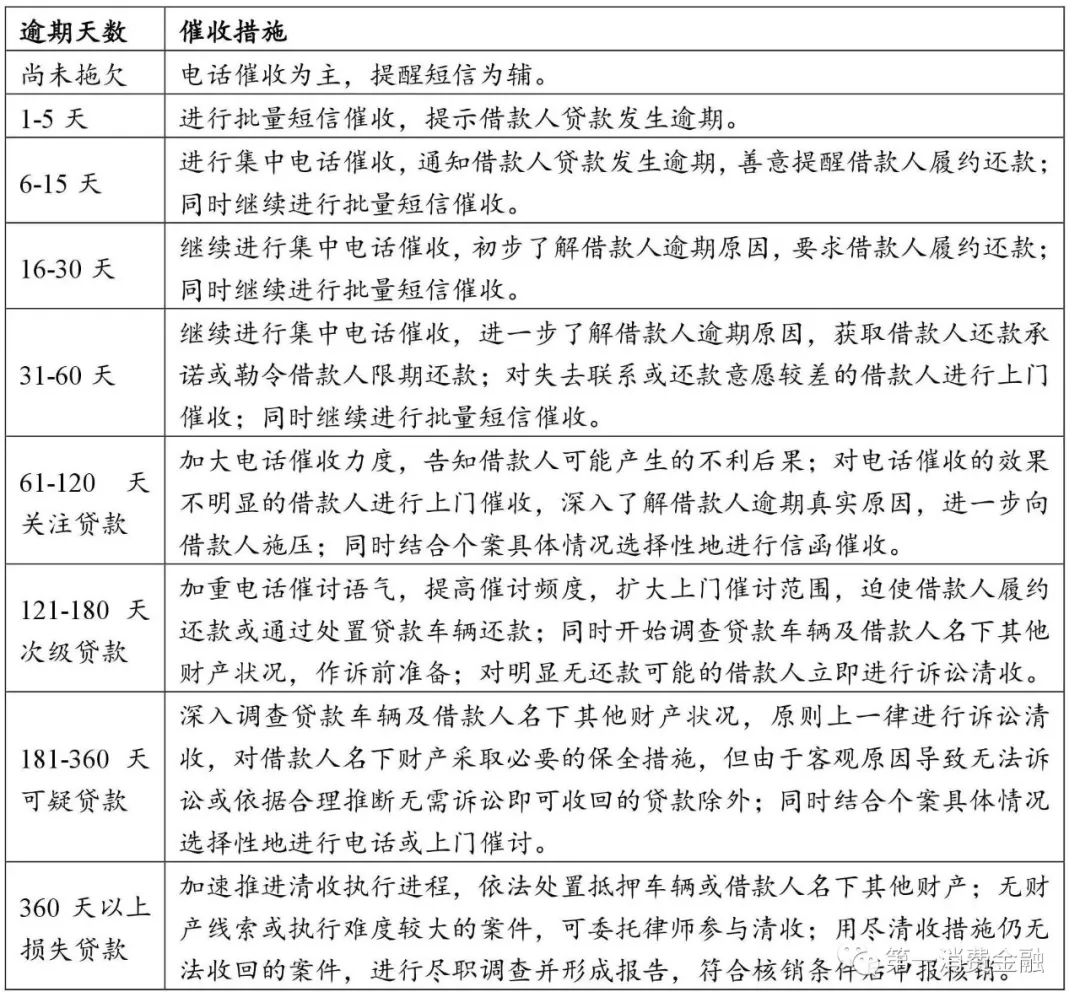 平安银行汽车贷款,平安银行汽车贷款可以提前还吗?