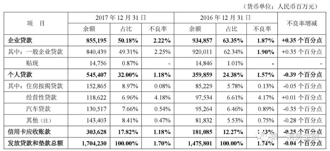 平安银行汽车贷款,平安银行汽车贷款可以提前还吗?