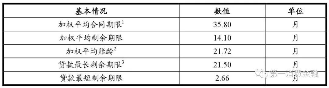 平安银行汽车贷款,平安银行汽车贷款可以提前还吗?