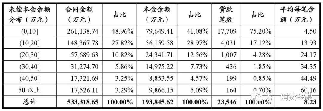 平安银行汽车贷款,平安银行汽车贷款可以提前还吗?