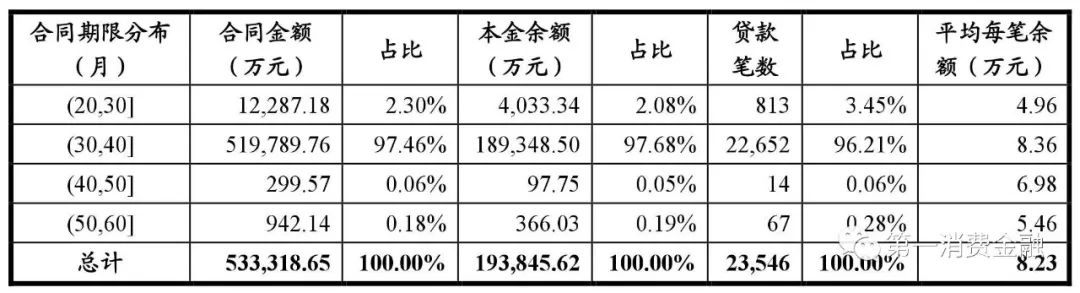 平安银行汽车贷款,平安银行汽车贷款可以提前还吗?