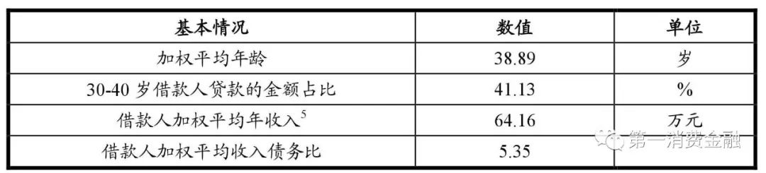 平安银行汽车贷款,平安银行汽车贷款可以提前还吗?