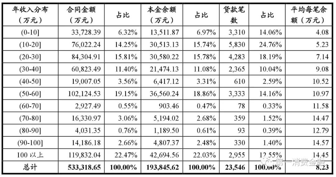 平安银行汽车贷款,平安银行汽车贷款可以提前还吗?