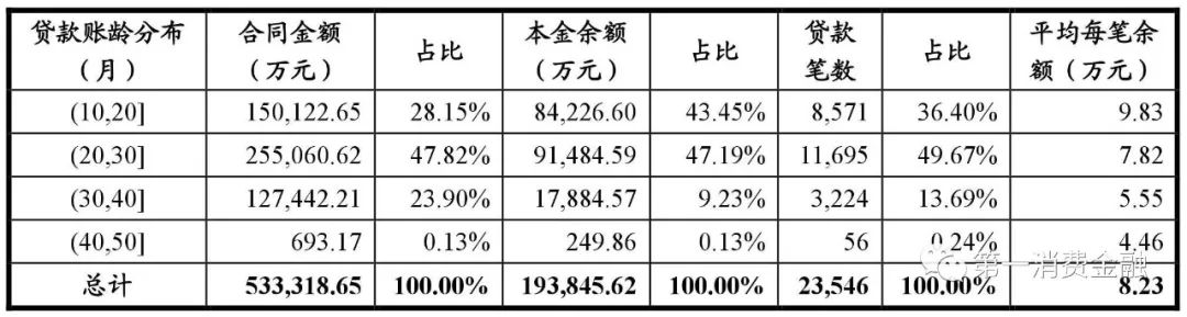 平安银行汽车贷款,平安银行汽车贷款可以提前还吗?