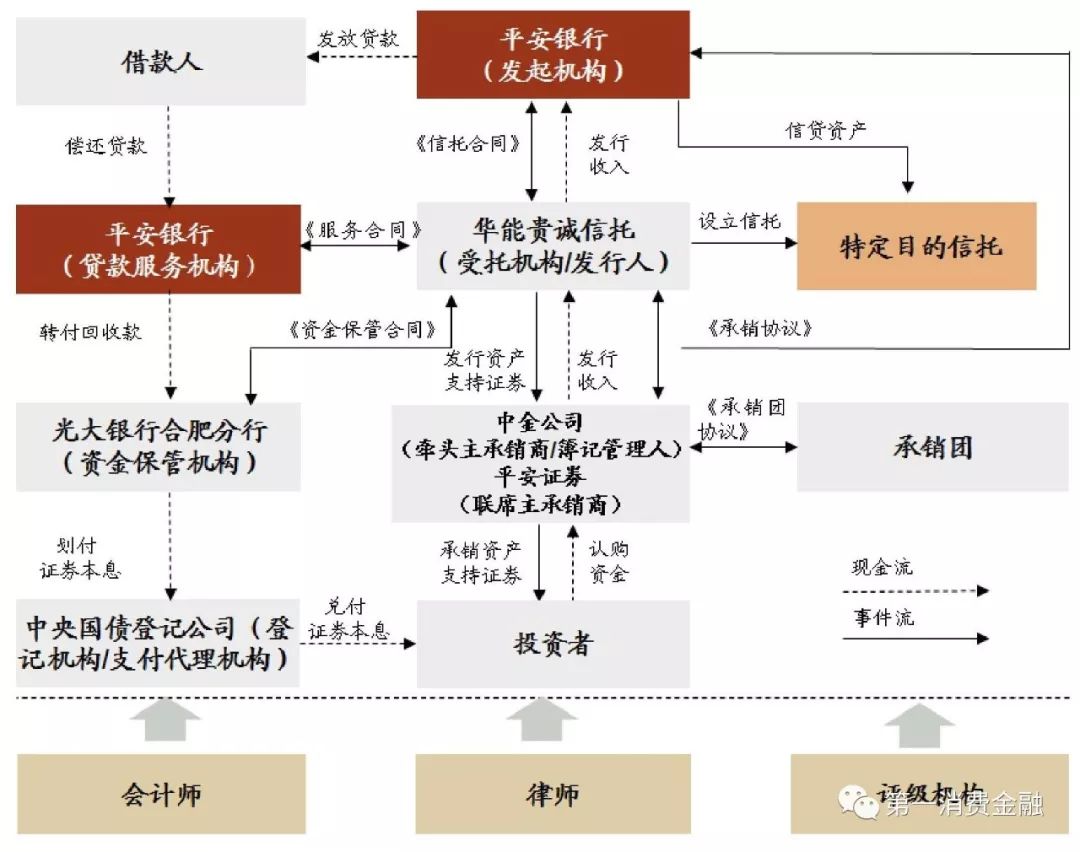 平安银行汽车贷款,平安银行汽车贷款可以提前还吗?