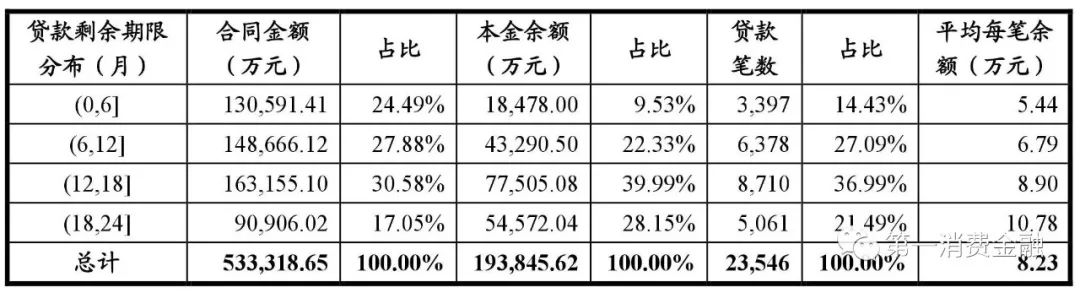 平安银行汽车贷款,平安银行汽车贷款可以提前还吗?