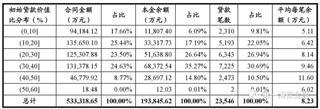 平安银行汽车贷款,平安银行汽车贷款可以提前还吗?