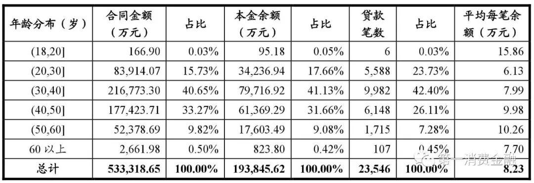 平安银行汽车贷款,平安银行汽车贷款可以提前还吗?