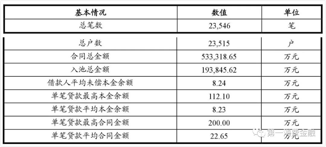 平安银行汽车贷款,平安银行汽车贷款可以提前还吗?
