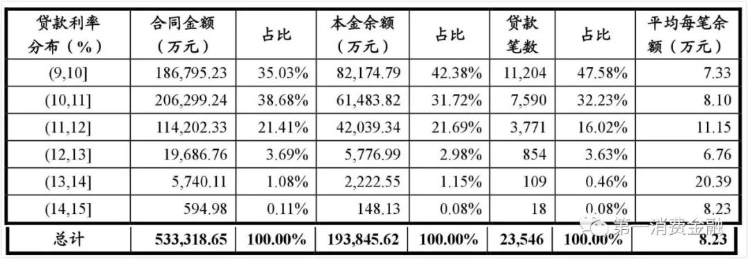 平安银行汽车贷款,平安银行汽车贷款可以提前还吗?