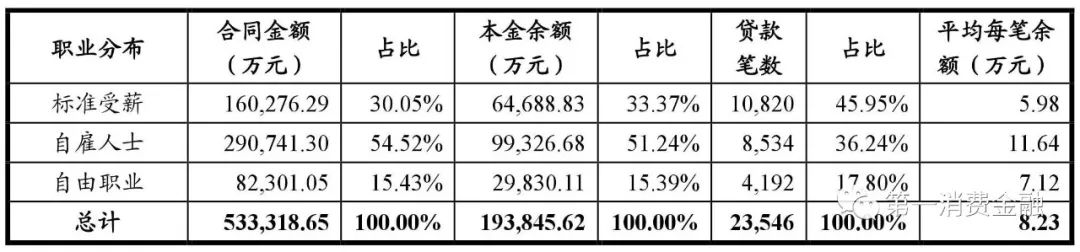 平安银行汽车贷款,平安银行汽车贷款可以提前还吗?