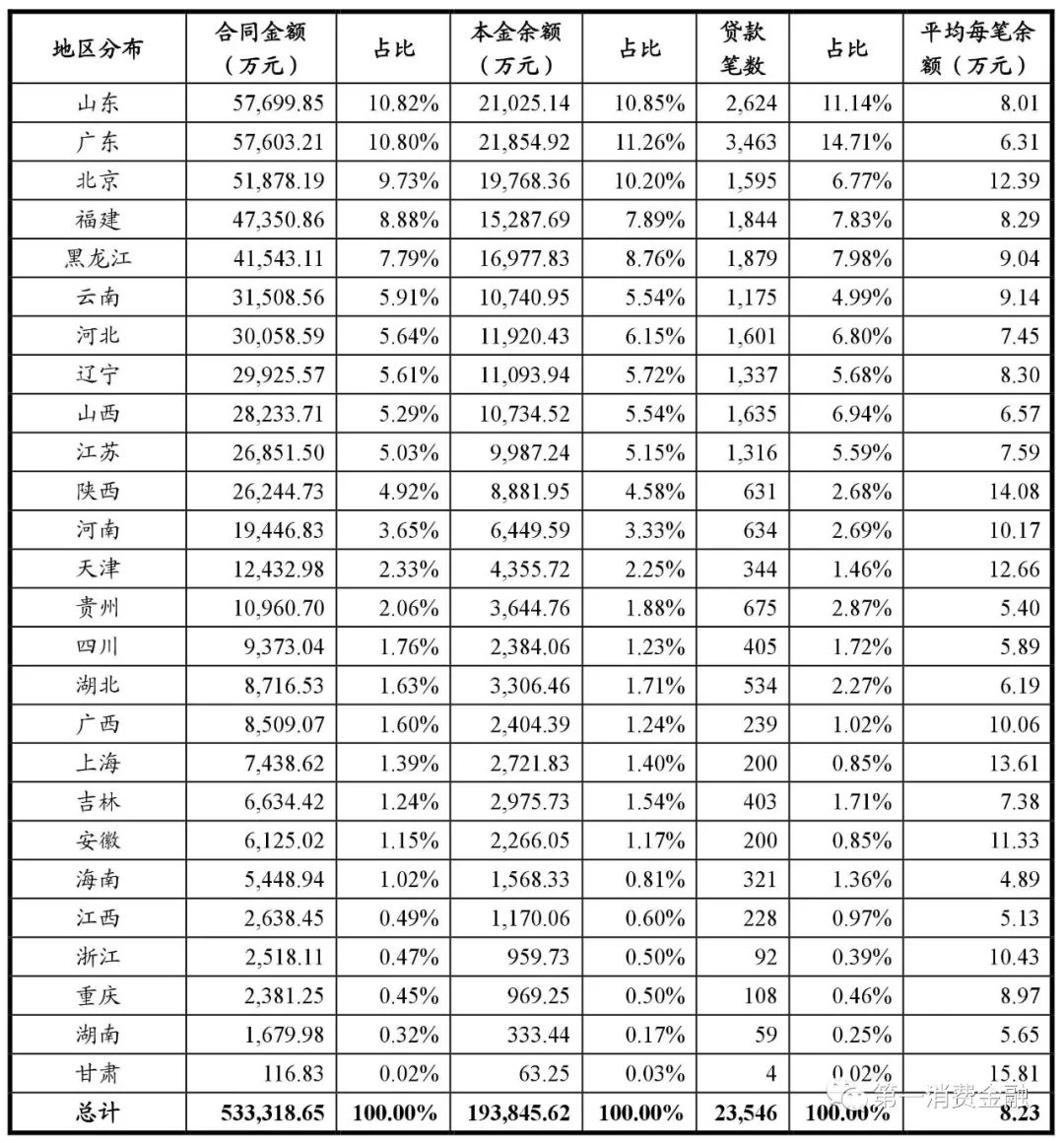 平安银行汽车贷款,平安银行汽车贷款可以提前还吗?