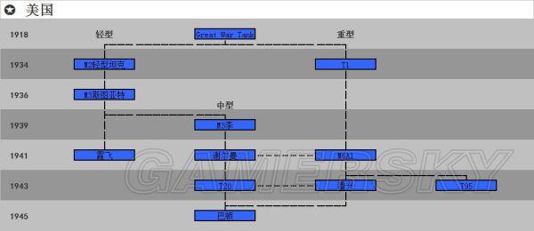 《钢铁雄心4》坦克科技树 主要国家坦克科技树一览